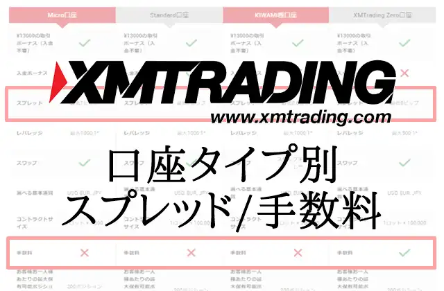 XM手数料 口座タイプ別比較