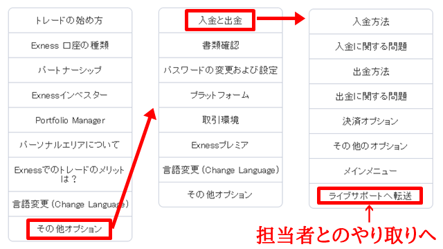 Exnessライブチャットサポート 入金の質問の流れ