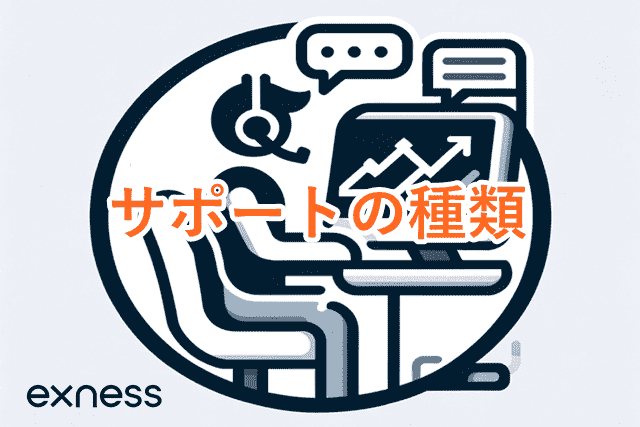 Exnessサポート 種類