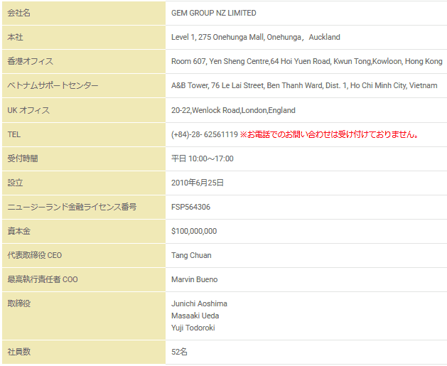 GemForex会社概要