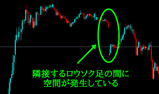 XM窓埋め チャートの窓