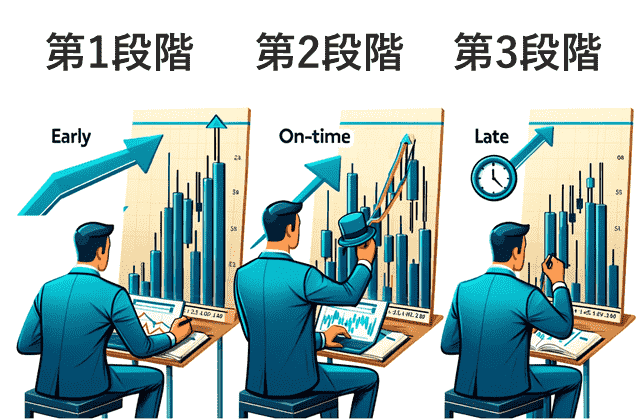 FXダウ理論 法則3 トレンドは3段階