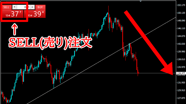 FXの売りと買い MT4のショート注文