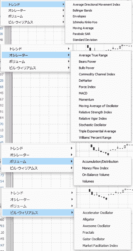 XMウェブトレーダー MT4インジケーター