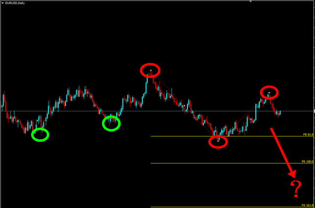 フィボナッチエクスパンション 引き方 EURUSD日足チャートのライン