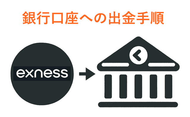 Exness出金 銀行送金の手順