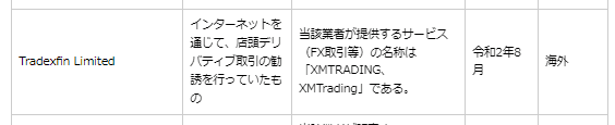 海外FXで自動売買 金融庁リストのXM