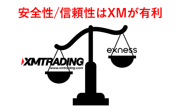 XMとExness比較 安全性 信頼性