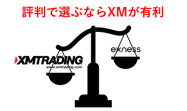XMとExness比較 評判