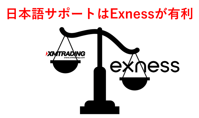 XMとExness比較 日本語サポート