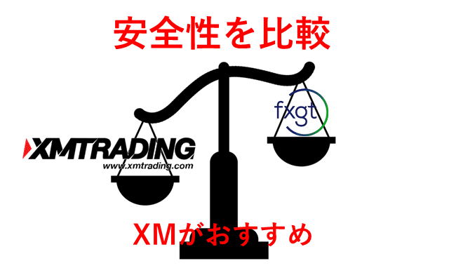 XMとFXGT比較 安全性