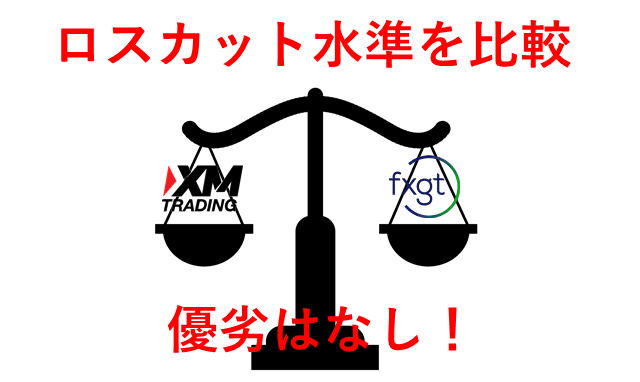 XMとFXGT比較 ロスカット水準