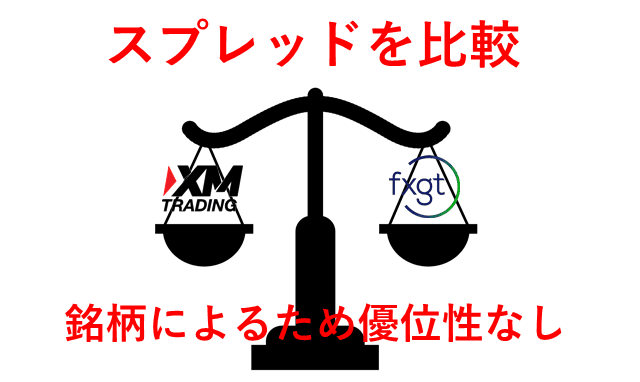 XMとFXGT比較 スプレッド