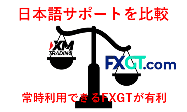 XMとFXGT比較 日本語サポート