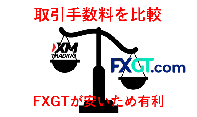 XMとFXGT比較 取引手数料