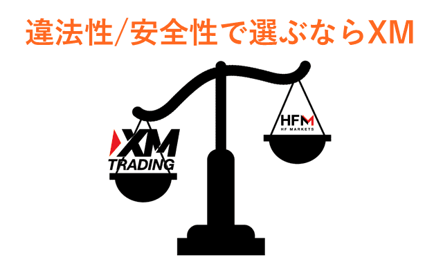 XMとHFM 安全性比較