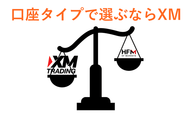 XMとHFM 口座タイプ比較