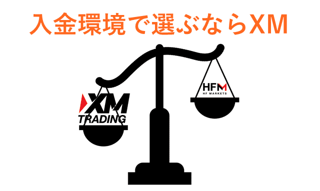 XMとHFM 入金環境比較