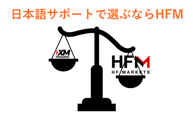 XMとHFM 日本語サポート比較