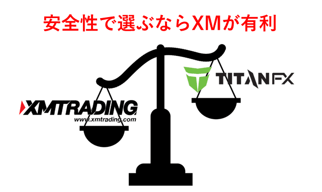 XMとTitanFX比較 安全性