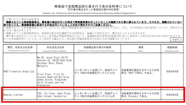 Exness日本 金融庁の掲載情報