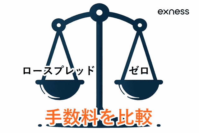 Exnessロースプレッド口座 ゼロと比較