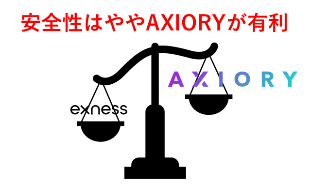 ExnessとAXIORY比較 安全性