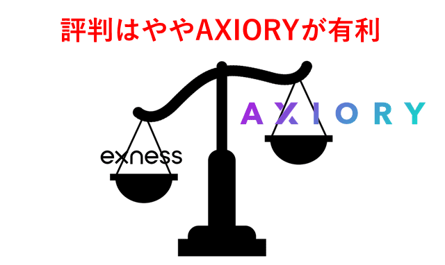 ExnessとAXIORY比較 評判