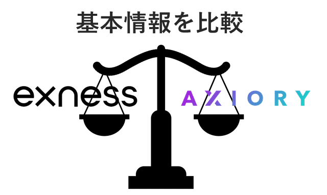 ExnessとAXIORY比較 基本情報比較