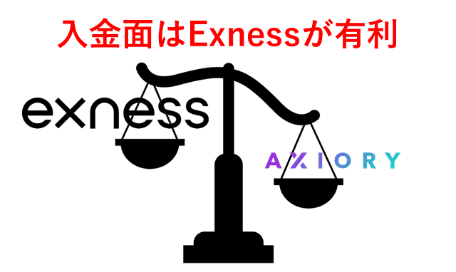 ExnessとAXIORY比較 入金