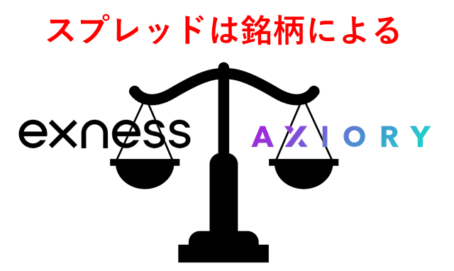 ExnessとAXIORY比較 スプレッド