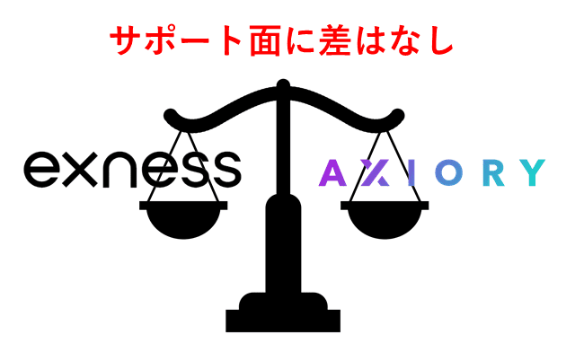 ExnessとAXIORY比較 サポート