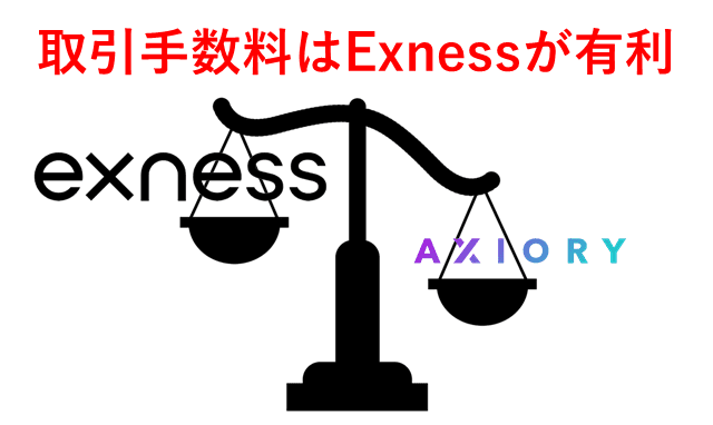 ExnessとAXIORY比較 取引手数料