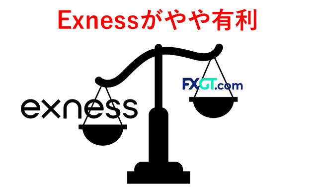 ExnessとFXGT比較 安全性