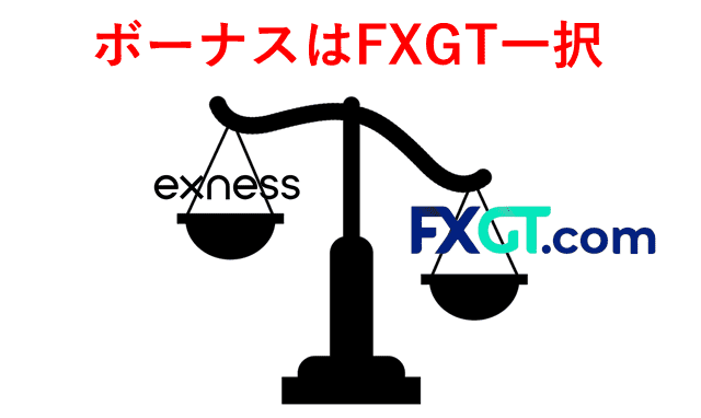 ExnessとFXGT比較 ボーナス