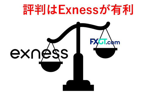 ExnessとFXGT比較 評判