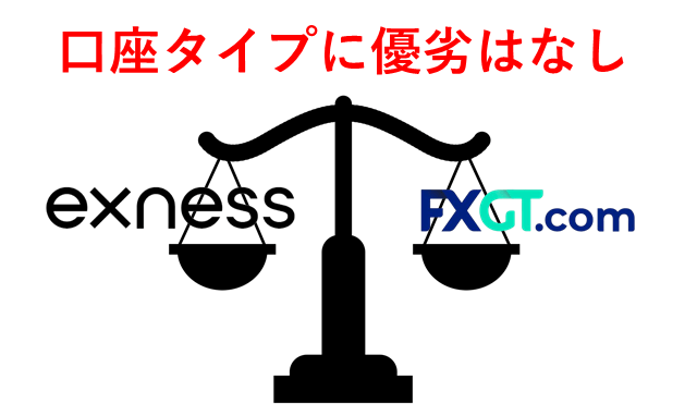 ExnessとFXGT比較 口座タイプ