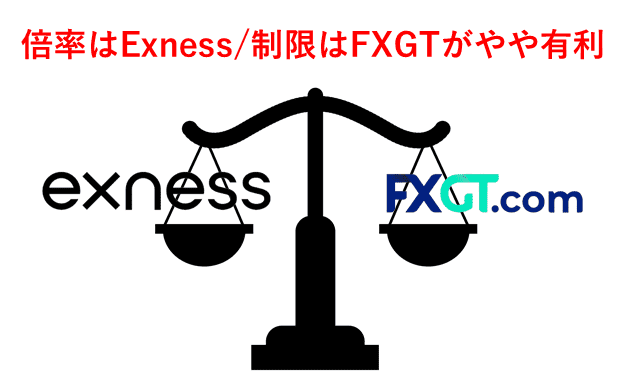 ExnessとFXGT比較 レバレッジ