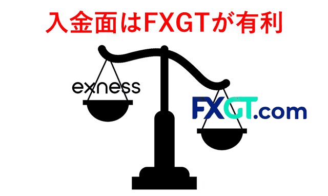 ExnessとFXGT比較 入金