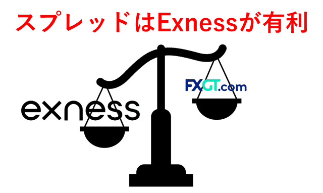 ExnessとFXGT比較 スプレッド