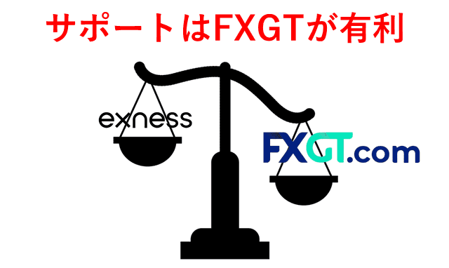 ExnessとFXGT比較 サポート