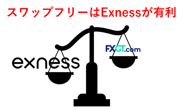 ExnessとFXGT比較 スワップフリー