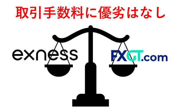 ExnessとFXGT比較 取引手数料