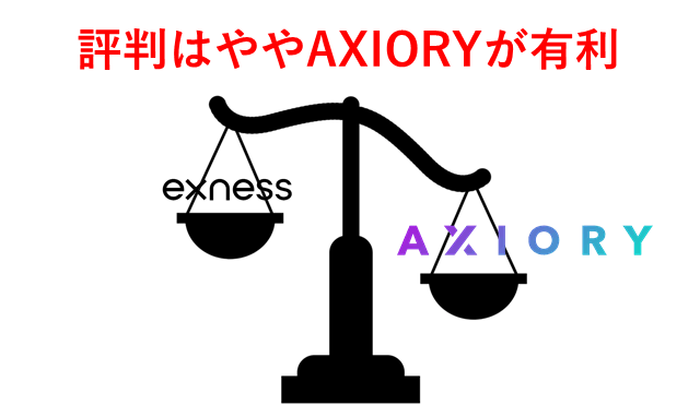 ExnessとAXIORY比較 評判
