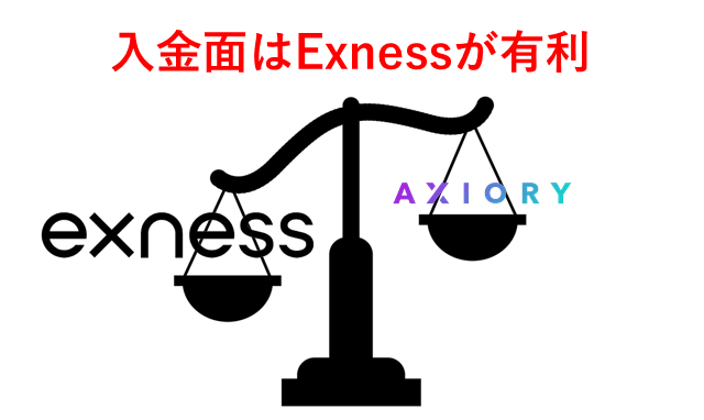 ExnessとAXIORY比較 入金