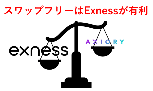 ExnessとAXIORY比較 スワップフリー