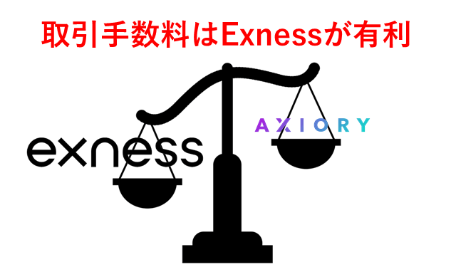 ExnessとAXIORY比較 取引手数料