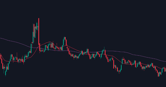FXのロウソク足
